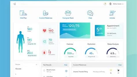 Healthcare Dashboard